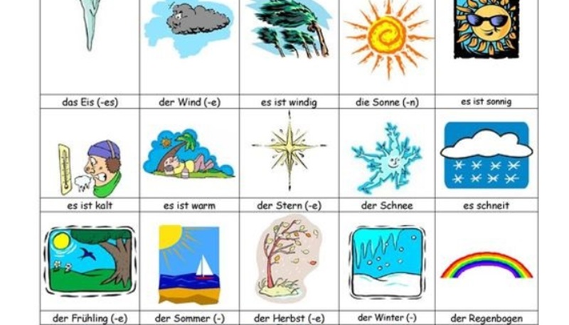 Học từ vựng tiếng Đức theo ngữ cảnh cụ thể
