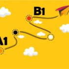 Chi phí học từ A0 đến B1 thường 30 đến 70 triệu đồng tùy chương trình và trung tâm