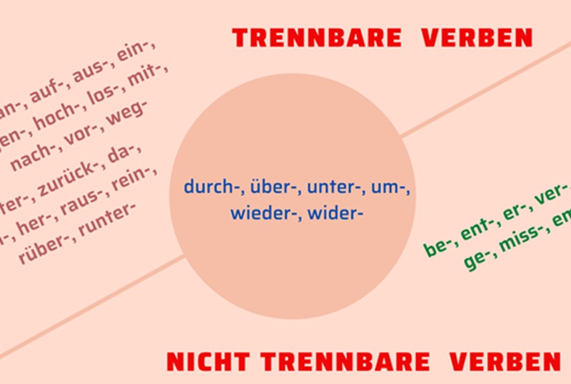 Nguyên tắc vị trí động từ trong câu tiếng Đức A1