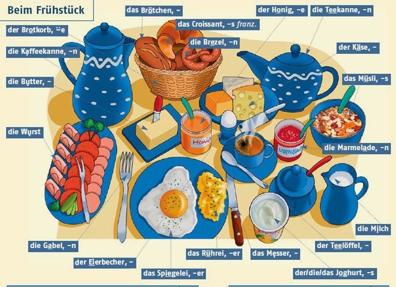 Học từ vựng theo chủ đề giúp người mới ghi nhớ lâu và áp dụng tiếng Đức hiệu quả