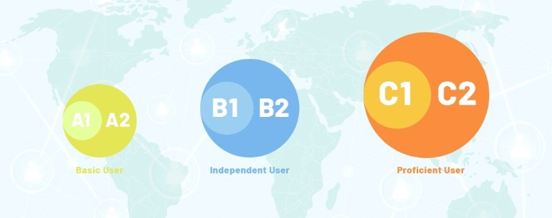 Xác định mục tiêu học tiếng Đức giúp chọn đúng lộ trình và tối ưu hiệu quả học tập