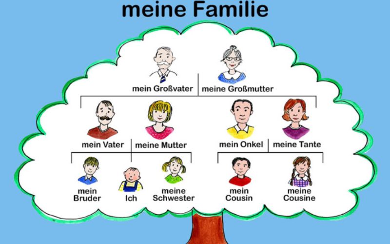 Học từ vựng tiếng Đức theo chủ đề giúp bạn nhớ lâu, vận dụng tốt